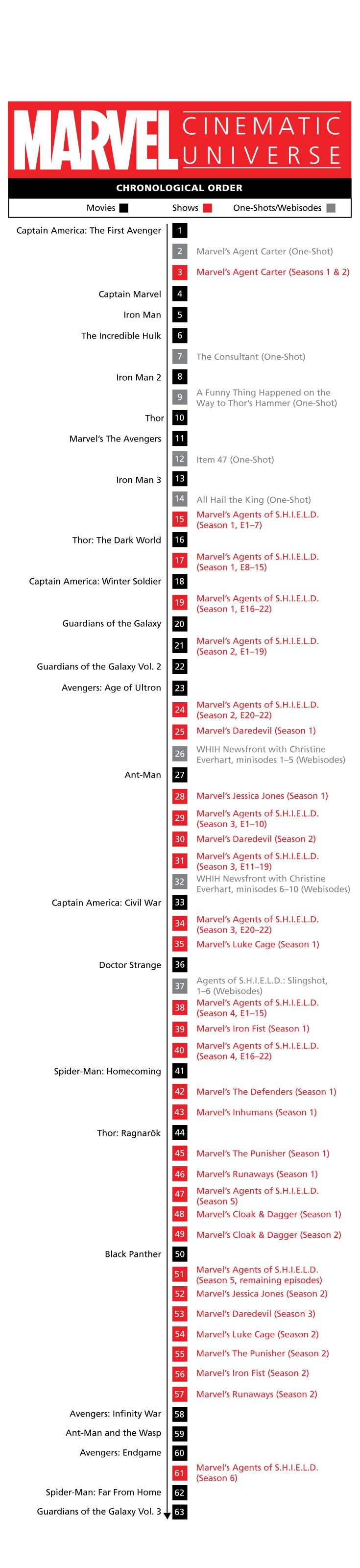 How to watch the Marvel movies in order